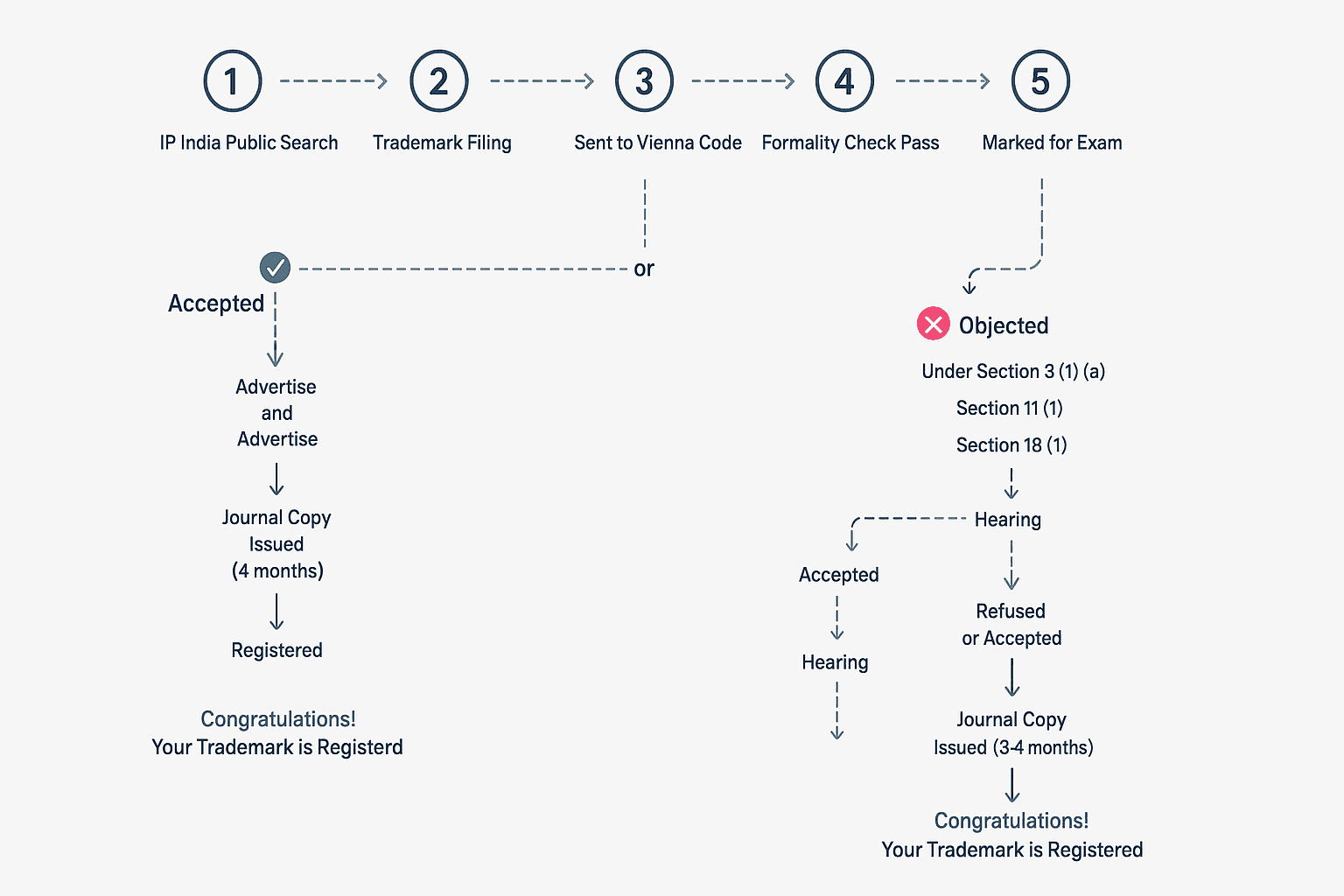 Trademark Registered - Image 2